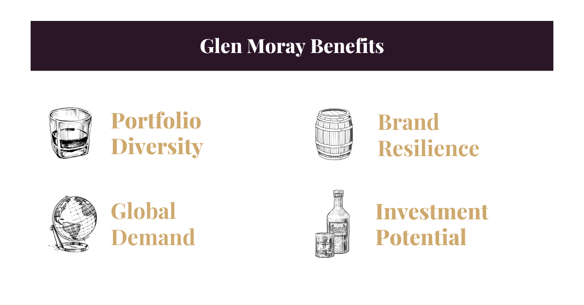 Glen Moray Benefits