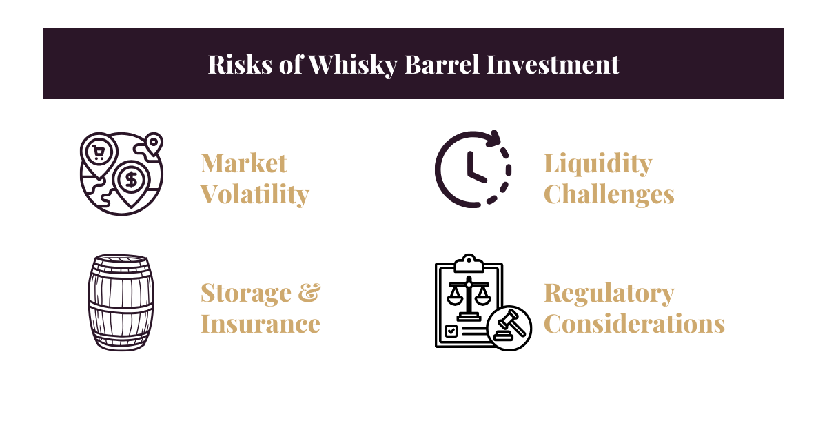 Risks Of Whisky Barrel Investment