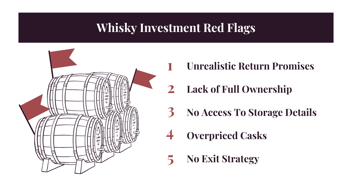 Whisky Investment Red Flags
