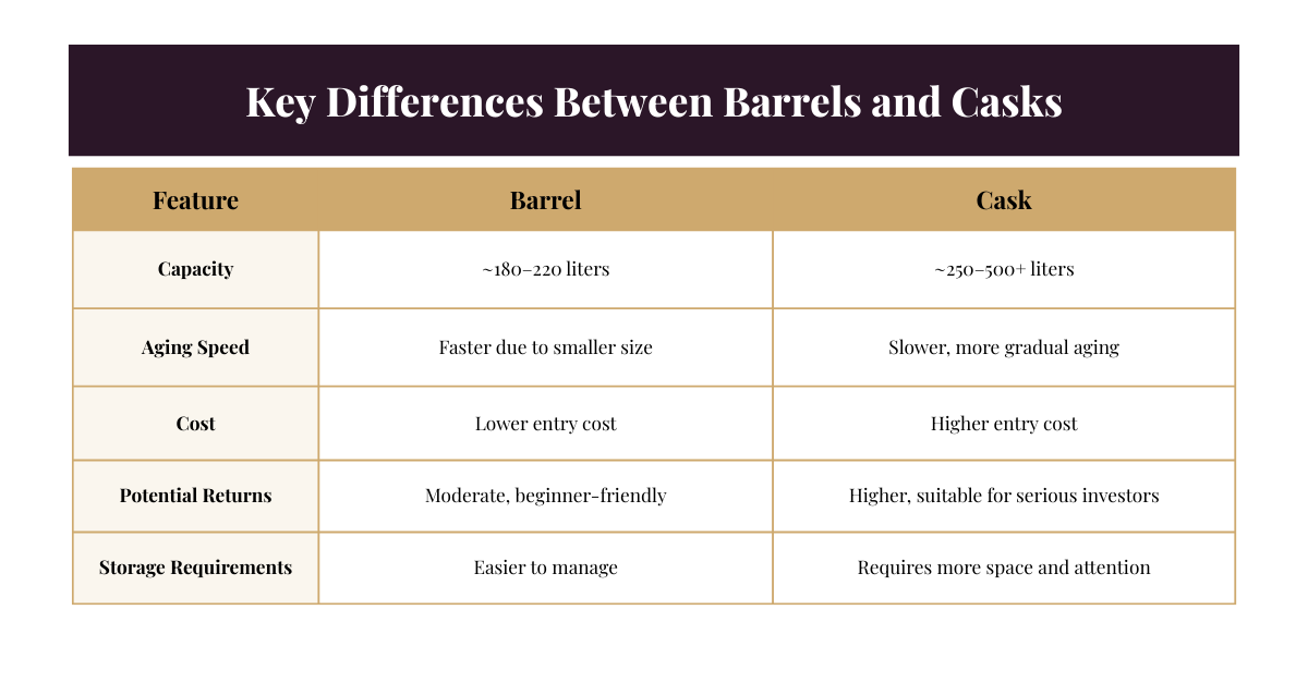 Barrels Vs Casks