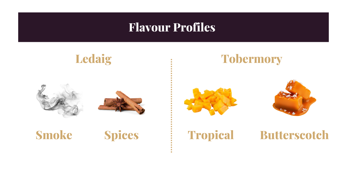 Tobermory Distillery Flavour Profile