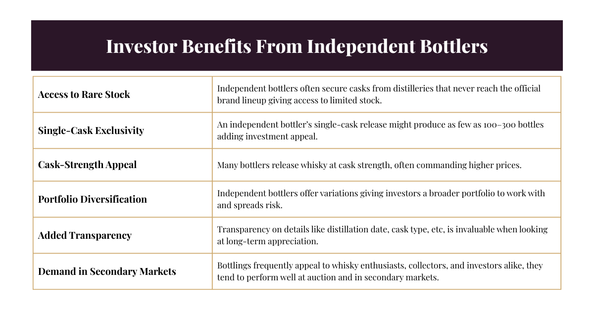 Investor Benefits From Independent Bottlers